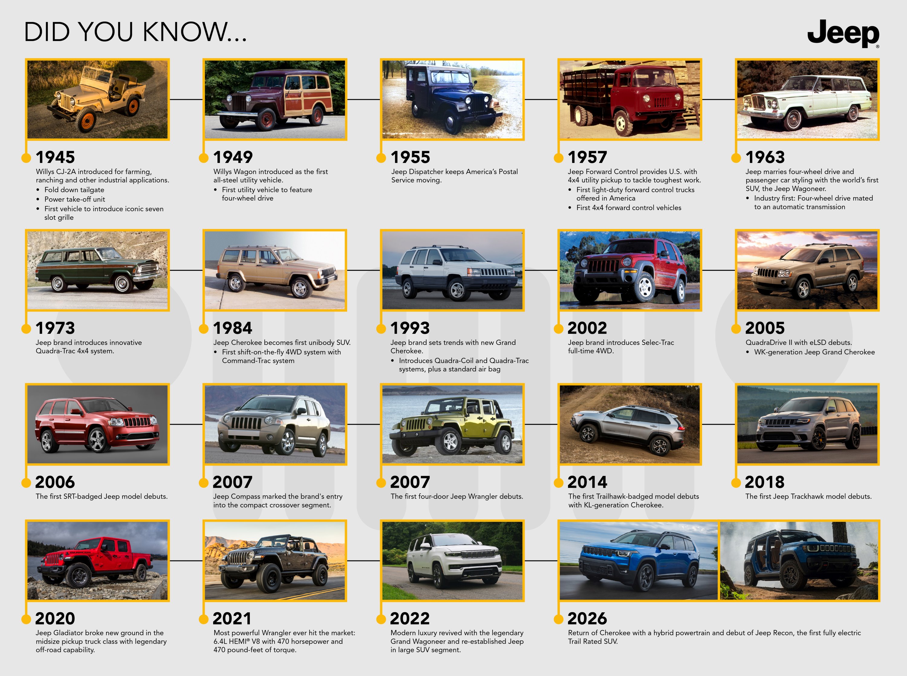 Catalogue of heritage Jeep models